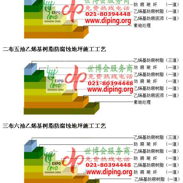 盱眙乙烯基防腐蚀地坪,乙烯基酯地坪,乙烯基酯防腐蚀地坪,乙烯基重防腐蚀地坪,乙烯基重防腐地坪,乙烯基重防腐自流平地坪产品图2
